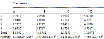 Image for - Analysis of Heavy Metal Lead (Pb) Levels with Aas in Cow’s Milk by  Giving Cumin (Cuminum cyminum L.), White Turmeric (Curcuma zedoaria  Rosc.) and Mango Turmeric (Curcuma mangga Val.)