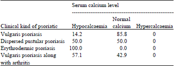 Image for - Studying the Calcium Serum Level in Patients Suffering from Psoriasis
