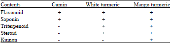 Image for - Analysis of Heavy Metal Lead (Pb) Levels with Aas in Cow’s Milk by  Giving Cumin (Cuminum cyminum L.), White Turmeric (Curcuma zedoaria  Rosc.) and Mango Turmeric (Curcuma mangga Val.)