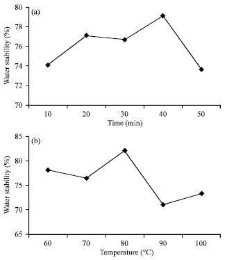 Image for - Effect of Steaming Process on New Formulation and Physical Properties of Earthworm-based Fish Pellets for African Catfish (Clarias gariepinus)