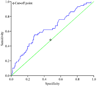 Image for - Single Measurement of Salivary Estriol as a Predictor of Preterm Birth