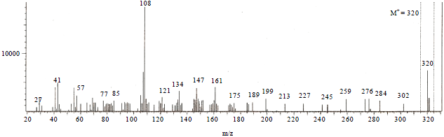 Image for - Potent α-Glucosidase Inhibitors Isolated from Ginkgo biloba  Leaves