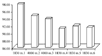 Image for - Effect of Altitude on some Blood Factors and its Stability after Leaving the  Altitude