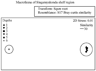 Image for - Diversity of Macrofauna from Continental Shelf off Singarayakonda (Southeast Coast of India)