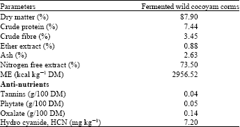 Image for - Growth Indices and Cost Implications of Hybro Broiler Chicks Fed with Graded Levels of Fermented Wild Cocoyam Colocasia esculenta (L.) Schott Corm Meal as a Replacement for Maize