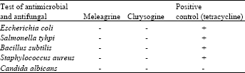Image for - Alkaloid (Meleagrine and Chrysogine) from Endophytic Fungi (Penicillium sp.) of Annona squamosa L.