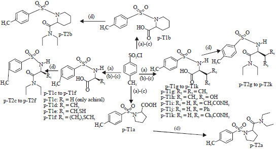 Image for - Comparative Study of the Antibacterial Activity of N, N-Diethylamido Substituted p-Toluenesulfonamides to their α-Toluenesulfonamide Counterparts