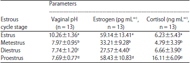 Image for - Estrus Detection Through Vaginal pH in Saanen Etawah Crossbreed Goats