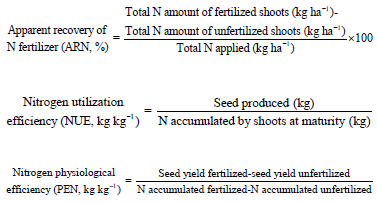 Image for - Optimal Nitrogen Fertilization Management of Seed-sowing Rapeseed in Yangtze River Basin of China
