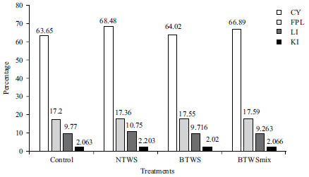 Image for - Effect of Biologically Treated Wheat Straw with White-Rot Fungi on Performance, Digestibility and Oxidative Status of Rabbits