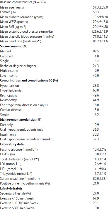 Image for - Prevalence and Impact of Weight Self Stigmatization on Type II Diabetes Glycemic and Cardiovascular Markers Control