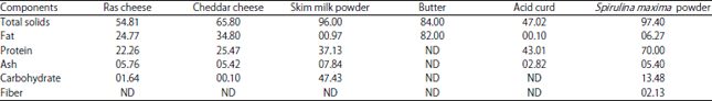 Image for - Quality Characteristics of Processed Cheese Fortified with Spirulina Powder