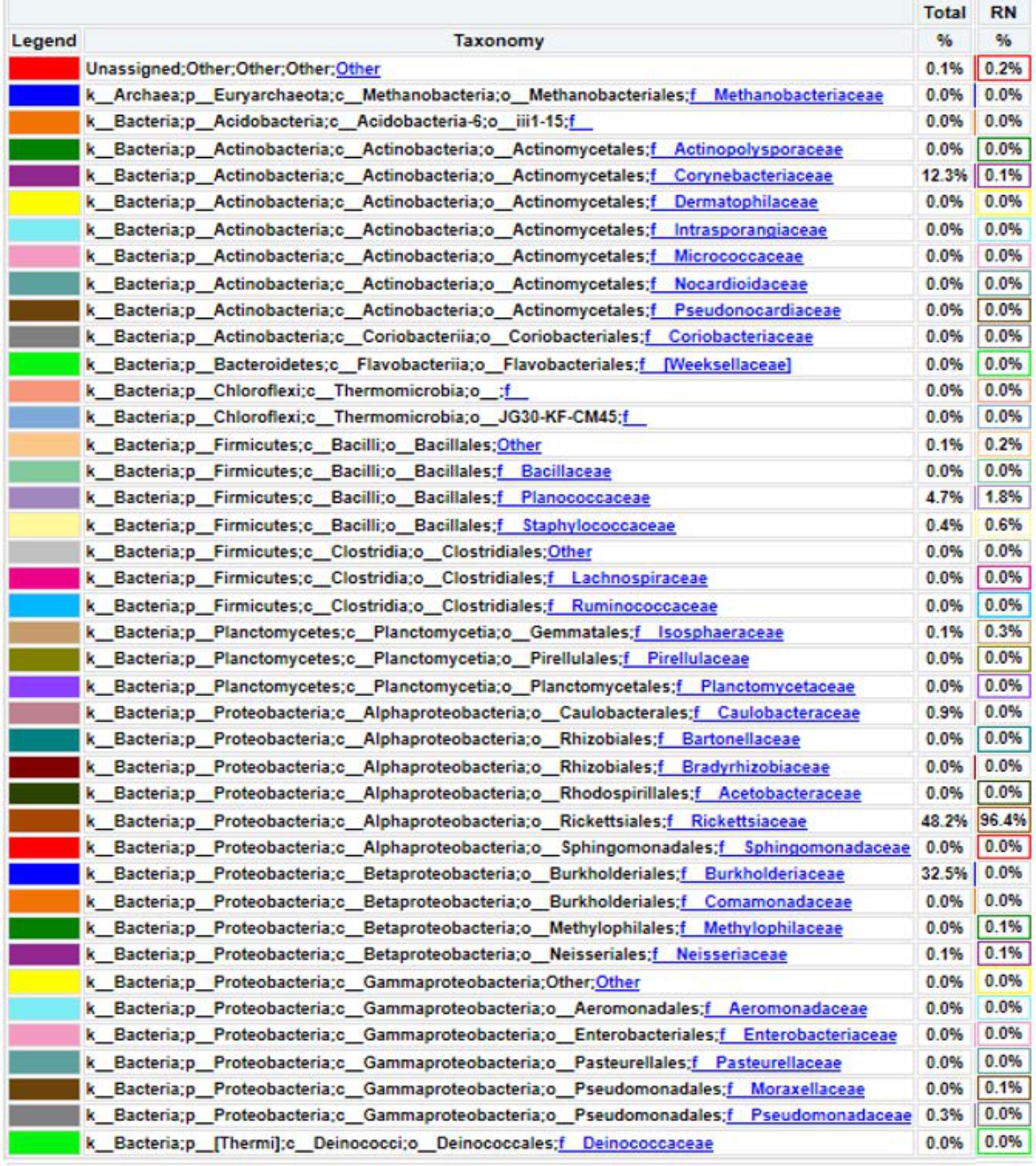 Image for - The Metagenomic Analysis of Potential Pathogenic Emerging Bacteria in Fleas
