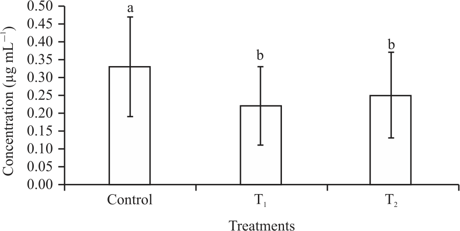 Image for - Effect of Cymbopogon citratus Essential Oil (EO) on Handling Stress in Giant Freshwater Prawn (Macrobrachium rosenbergii)