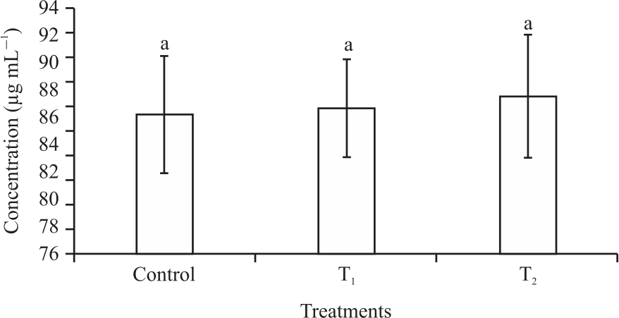 Image for - Effect of Cymbopogon citratus Essential Oil (EO) on Handling Stress in Giant Freshwater Prawn (Macrobrachium rosenbergii)