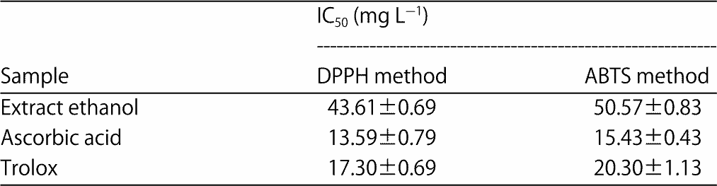 Image for - Phytochemical Screening, Toxicity Activity and Antioxidant Capacity of Ethanolic Extract of Etlingera alba Rhizome