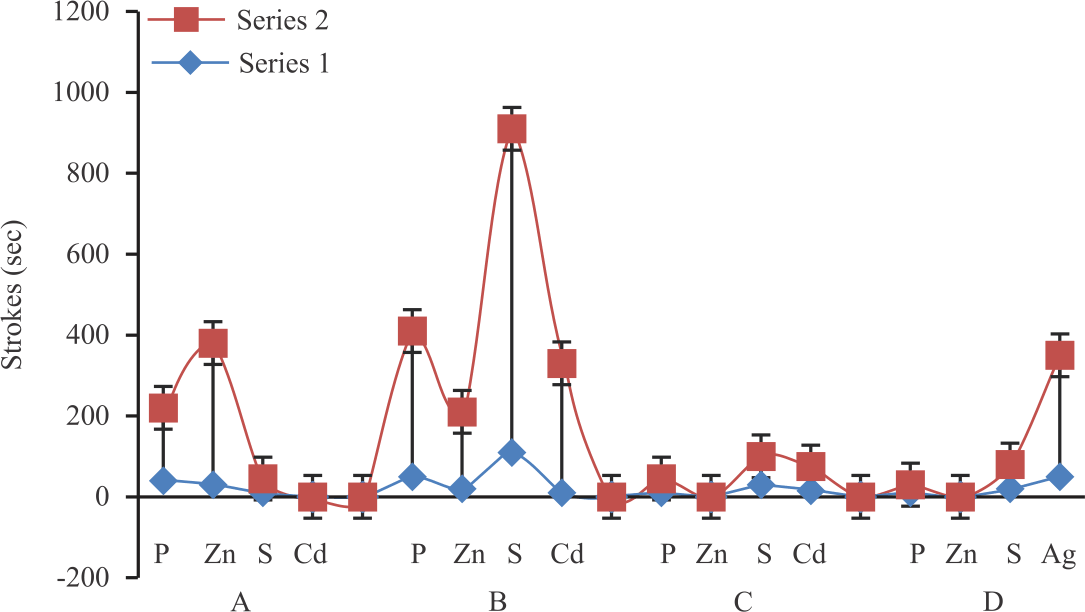 Evaluation of Cadmium and Lead Detoxification in the Sea Squirt