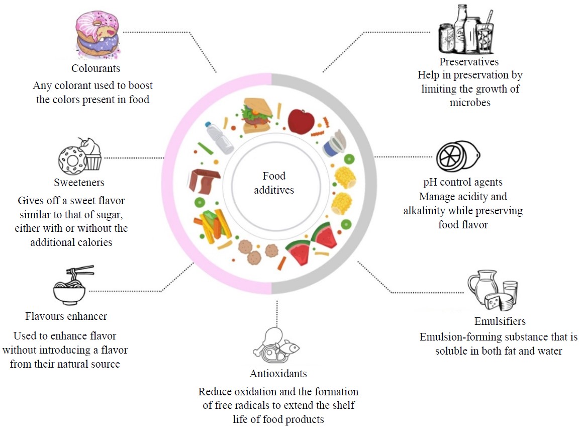 Protective and Therapeutic Effects of Medicinal Plants Against Food ...
