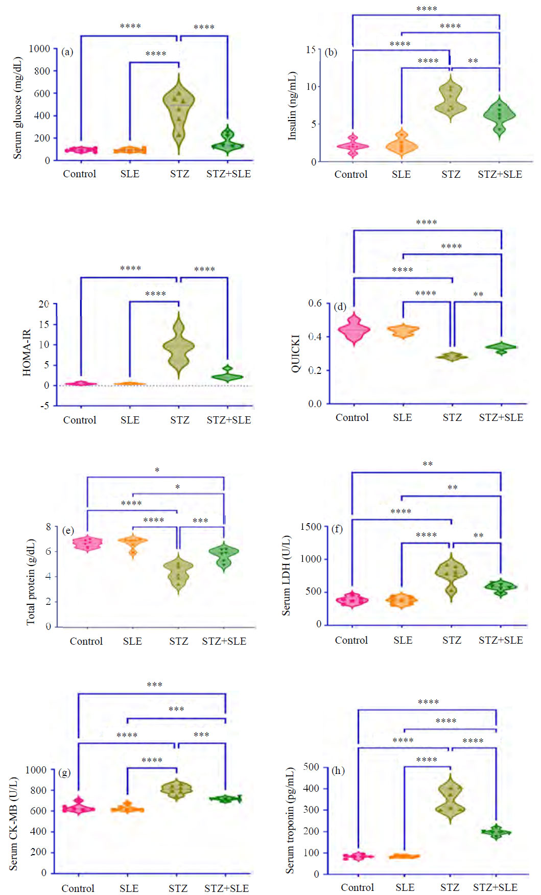 Restorative Potential of Stevia Leaves Against Cardiomyopathy ...