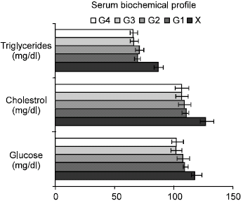 Image for - Effect of Xylooligosaccharide Enriched Yogurt on Serum Profile in Albino Rats