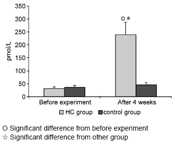 Image for - The Effect of Hypercholesterolemia on Serum Vascular Endothelial Growth Factor and Nitrite Concentrations in Early Stage of Atherosclerosis in Rabbits