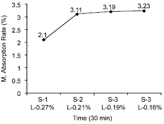 Image for - The Effect of Lecithin-A Non-Absorbing Emulsifying Agent on Cookie Production