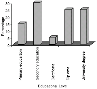 Image for - Assessment of Antimicrobial Usage and Antimicrobial Residues in Broiler Chickens in Morogoro Municipality, Tanzania