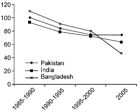 Image for - Exclusive Breast Feeding and Child Survival in Pakistan and Other South Asian Countries
