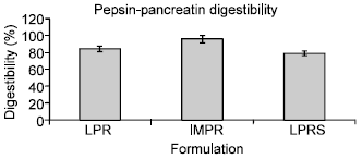 Image for - Production and Evaluation of Breakfast Cereal-Based Porridge Mixed with Sesame and Pigeon Peas for Adults