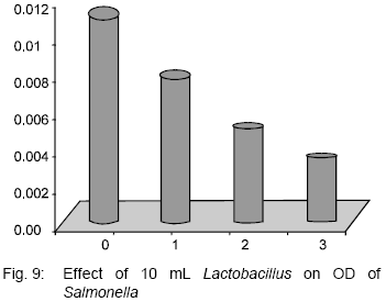 Image for - Antibacterial Effect of Authochlorous Lactobacillus Strains Isolated from Traditional Yogurts