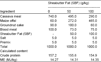 Image for - Nutritional Evaluation of Sheabutter Fat in Fattening of Yankasa Sheep