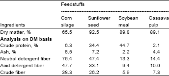 Image for - Utilization of Concentrate Supplements Containing Varying Levels of Sunflower  Seed Meal by Growing Goats Fed a Basal Diet of Corn Silages