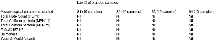 Image for - Microbial Quality Assessment Study of Branded and Unbranded Milk Sold in Peshawar City, Pakistan