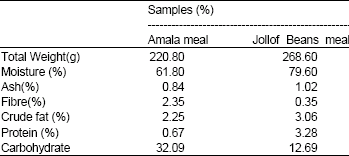 Image for - Nutritional Requirement of Target Population Groups in the Developing Countries: A Case Study of Amala Served with Okro Soup and Jollof Beans