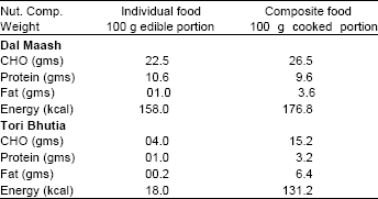 Image for - Consumer Acceptance of Standardized Mixed/Composite Foods fo Optimal Accuracy  in Nutrient Estimation