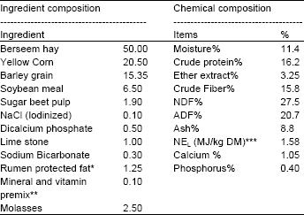 Image for - Rumen Fermentation Characteristics and Lactation Performance in Dairy Cows Fed Different Rumen Protected Soybean Meal Products
