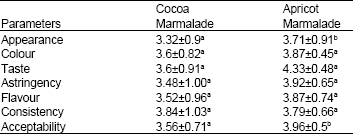 Image for - Production and Characterization of Juice from Mucilage of Cocoa Beans and its Transformation into Marmalade