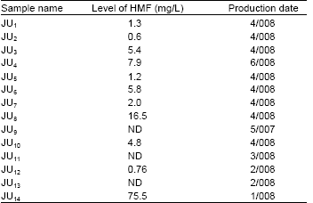 Image for - Identification and Quantification of 5-Hydroxymethyl Furfural HMF in Some Sugar-Containing Food Products by HPLC