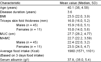 Image for - A Study of Malnutrition among Chronic Liver Disease Patients