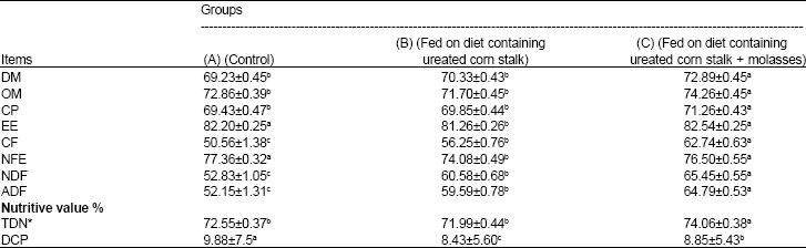 Image for - Nutritional Aspects of Recycling Plants By-Products and Crop Residues (Corn Stalk) in Sheep