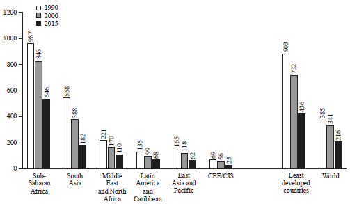 Image for - Causes of Maternal Death During Childbirth in Tehran-Iran in2011-2015