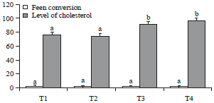 Image for - Effects of Mangosteen Peel (Garcinia mangostana) and Ginger
Rhizome (Curcuma xanthorrhiza) on the Performance and
Cholesterol Levels of Heat-stressed Broiler Chickens