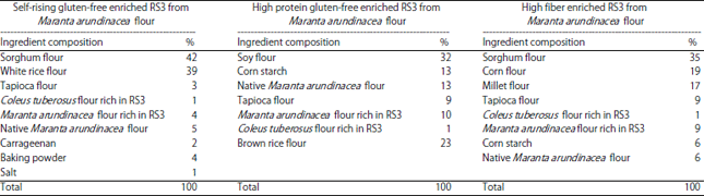 Image for - Proximate and Chemical Analysis of Gluten-free Enriched, Resistant Starch Type 3 from Maranta arundinacea Flour and its Potential as a Functional Food