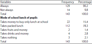 Image for - Nutritional Adequacy of Home-packed School Lunch in Nsukka,South East Nigeria