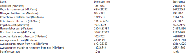 Image for - Analysis of Resource-use Efficiency in Monsoon and Spring RiceProduction in Nepal