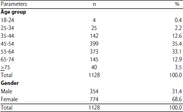 Image for - Surveillance Pattern of Cases of Type 2 Diabetes Mellitus in BoneRegency