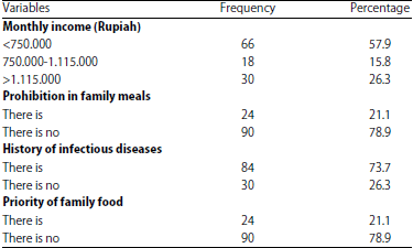 Image for - Predictors of Malnutrition in Children Aged Less than 5 Years in Surabaya, Indonesia