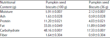Image for - Development and Biochemical Analysis of Pumpkin Seed (Cucurbita Moschata Durch) Biscuits