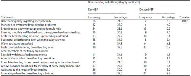 Image for - Assessing Breastfeeding Behaviour in Indonesia: Does Early Skin-to-Skin Contact Affect Mothers’ Breastfeeding Performance and Confidence?