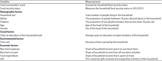 Image for - Determinants of Food Security Among Households in Nigeria